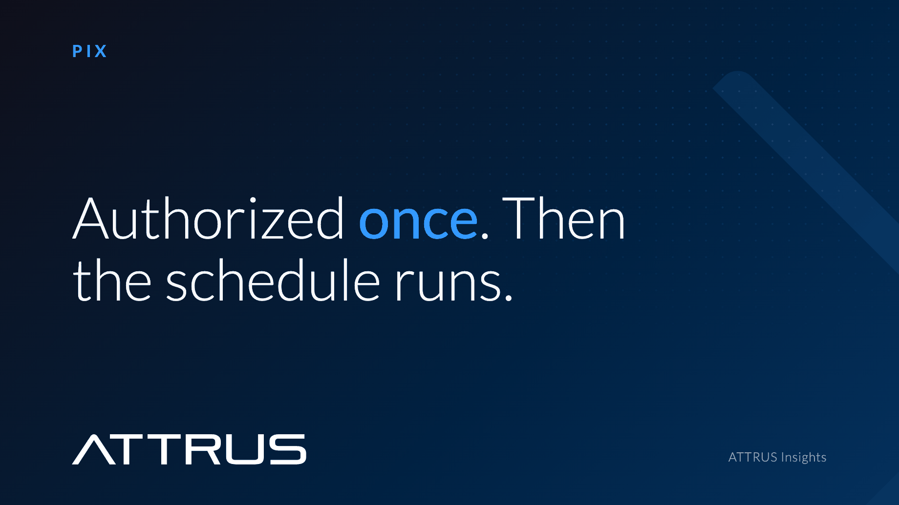 Authorized once. Then the schedule runs. Pix.