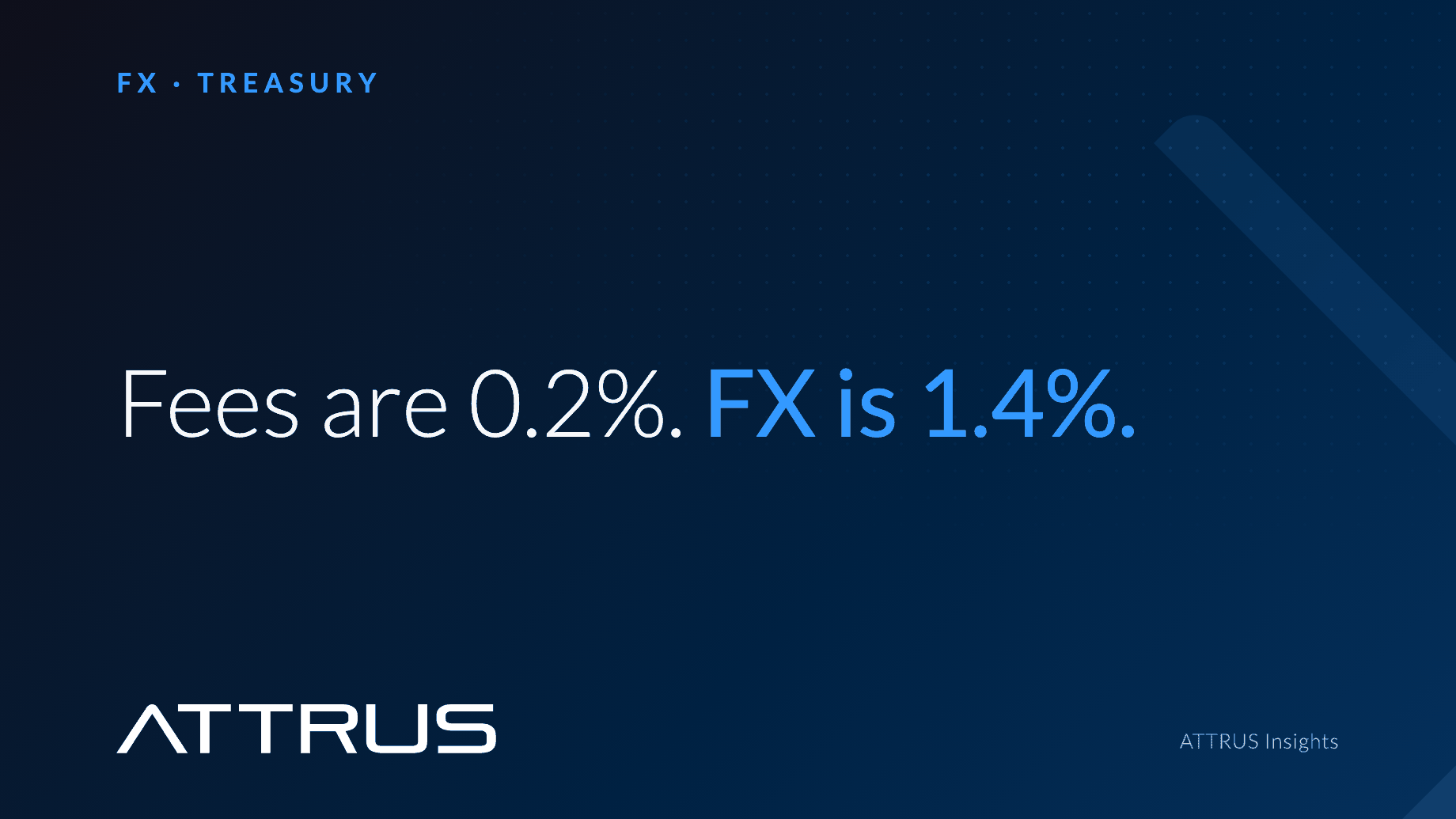 Fees are 0.2%. FX is 1.4%. FX · Treasury.